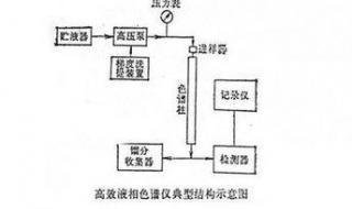 进口高效液相色谱仪 进口高效液相色谱仪