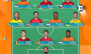 2020欧洲杯金靴 2020欧洲杯西班牙输给谁